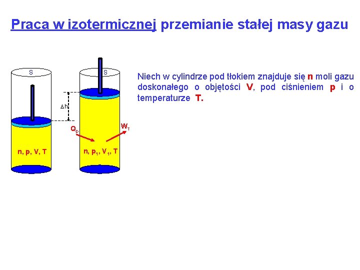 Praca w izotermicznej przemianie stałej masy gazu S S Niech w cylindrze pod tłokiem
