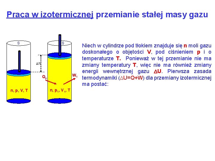 Praca w izotermicznej przemianie stałej masy gazu S S Dh WT Qp n, p,