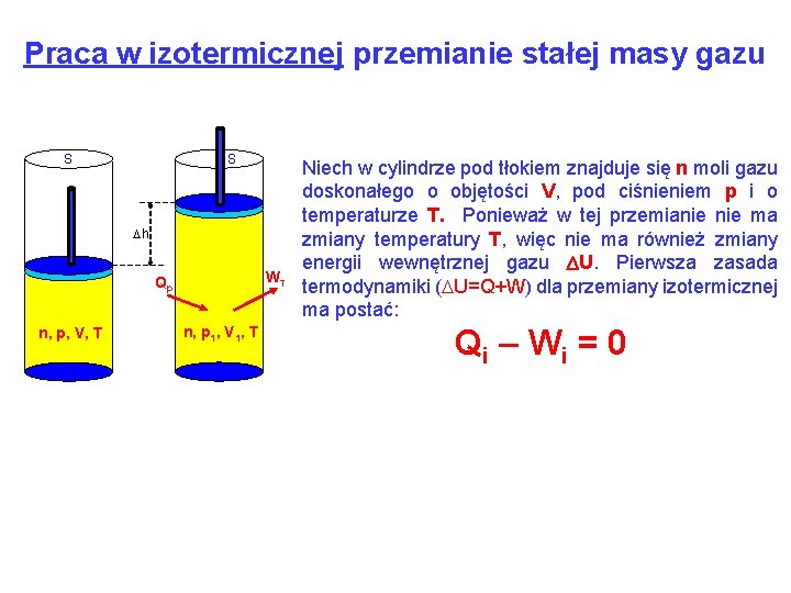 Praca w izotermicznej przemianie stałej masy gazu S S Dh WT Qp n, p,