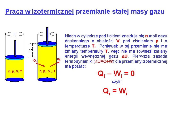 Praca w izotermicznej przemianie stałej masy gazu S S Dh WT Qp n, p,