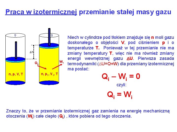 Praca w izotermicznej przemianie stałej masy gazu S S Dh WT Qp n, p,