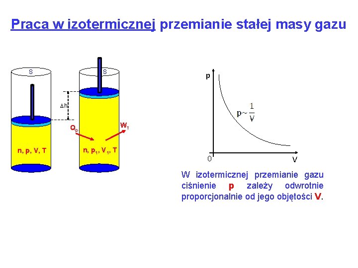 Praca w izotermicznej przemianie stałej masy gazu S S p Dh WT Qp n,