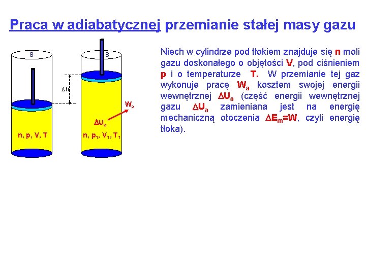 Praca w adiabatycznej przemianie stałej masy gazu S S Dh Wa DUa n, p,