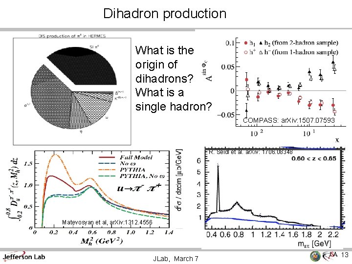 Dihadron production What is the origin of dihadrons? What is a single hadron? COMPASS: