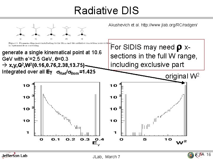 Radiative DIS Akushevich et al. http: //www. jlab. org/RC/radgen/ generate a single kinematical point