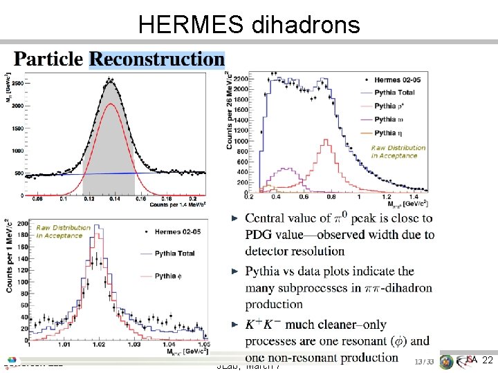 HERMES dihadrons JLab, March 7 22 