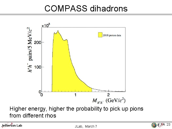 COMPASS dihadrons Higher energy, higher the probability to pick up pions from different rhos