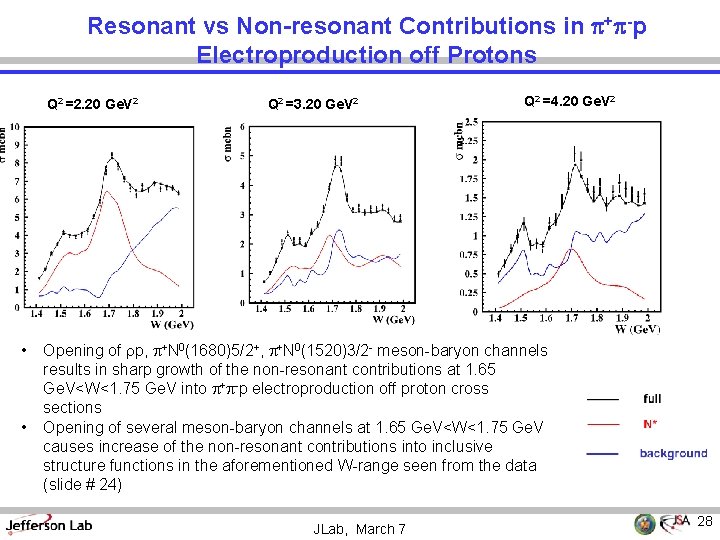 Resonant vs Non-resonant Contributions in p+p-p Electroproduction off Protons Q 2 =2. 20 Ge.