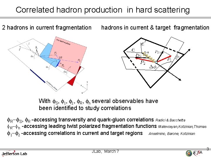 Correlated hadron production in hard scattering 2 hadrons in current fragmentation hadrons in current