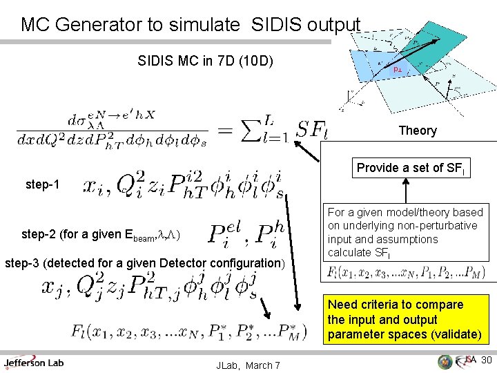 MC Generator to simulate SIDIS output SIDIS MC in 7 D (10 D) p┴