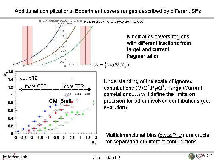  Additional complications: Experiment covers ranges described by different SFs Boglione et al, Phys.