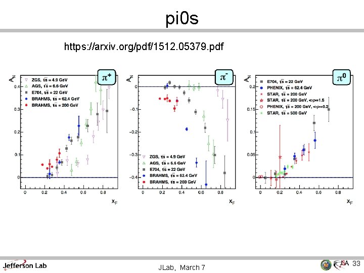 pi 0 s https: //arxiv. org/pdf/1512. 05379. pdf JLab, March 7 33 