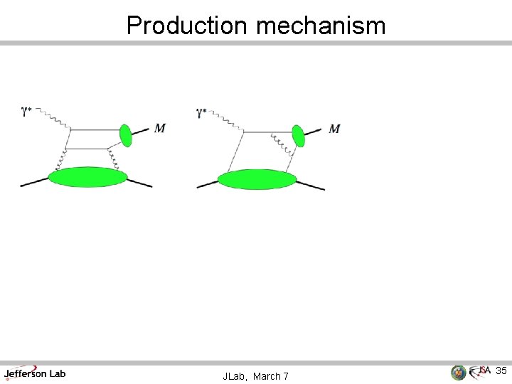 Production mechanism JLab, March 7 35 