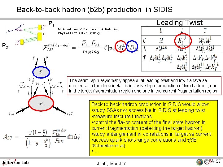 Back-to-back hadron (b 2 b) production in SIDIS Leading Twist P 1 M. Anselmino,