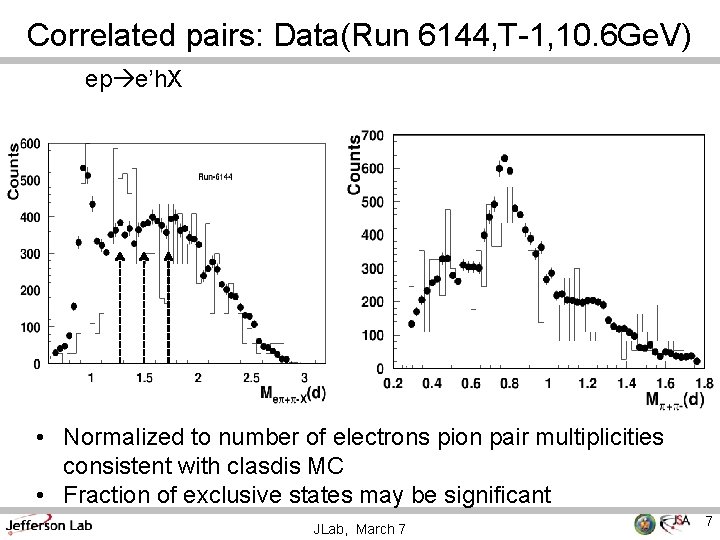 Correlated pairs: Data(Run 6144, T-1, 10. 6 Ge. V) ep e’h. X • Normalized