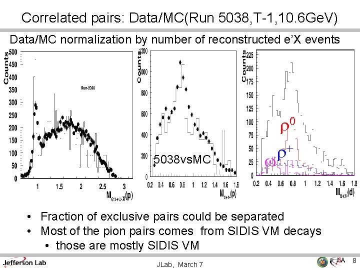 Correlated pairs: Data/MC(Run 5038, T-1, 10. 6 Ge. V) Data/MC normalization by number of