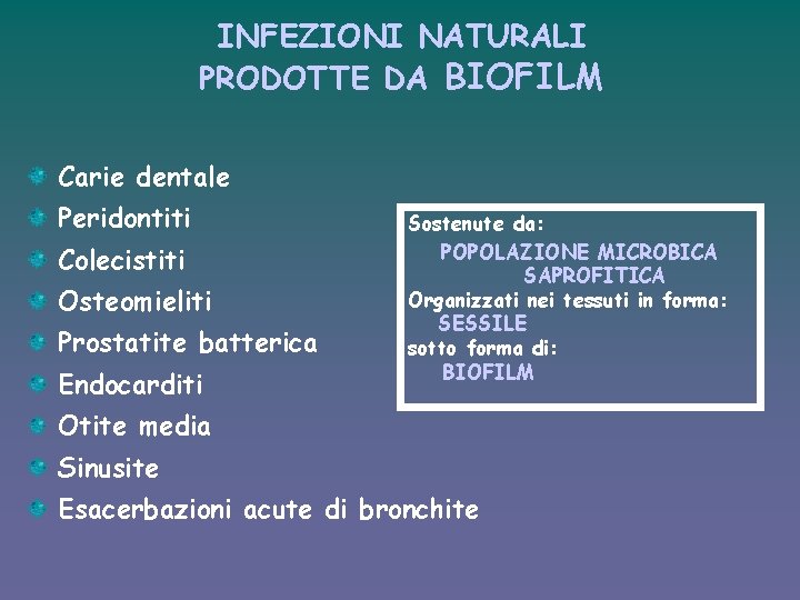 INFEZIONI NATURALI PRODOTTE DA BIOFILM Carie dentale Peridontiti Colecistiti Osteomieliti Prostatite batterica Endocarditi Sostenute