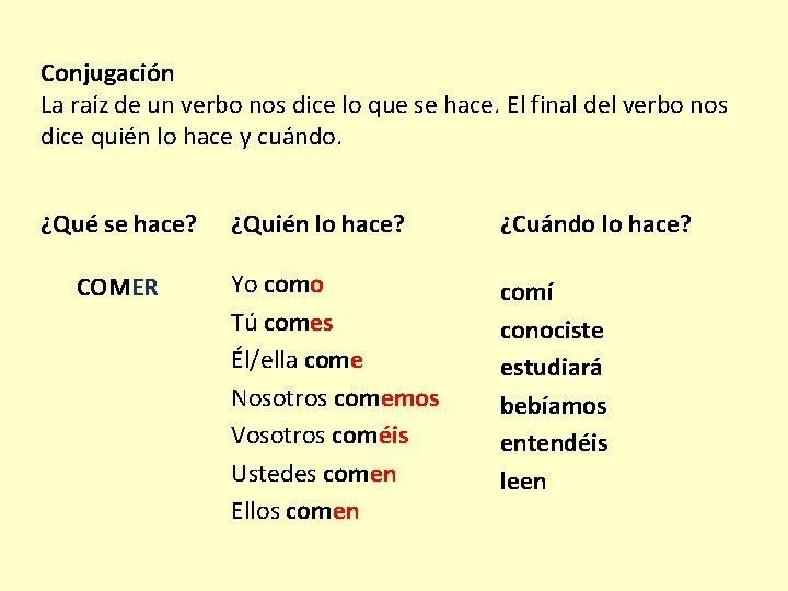 Conjugación La raíz de un verbo nos dice lo que se hace. El final