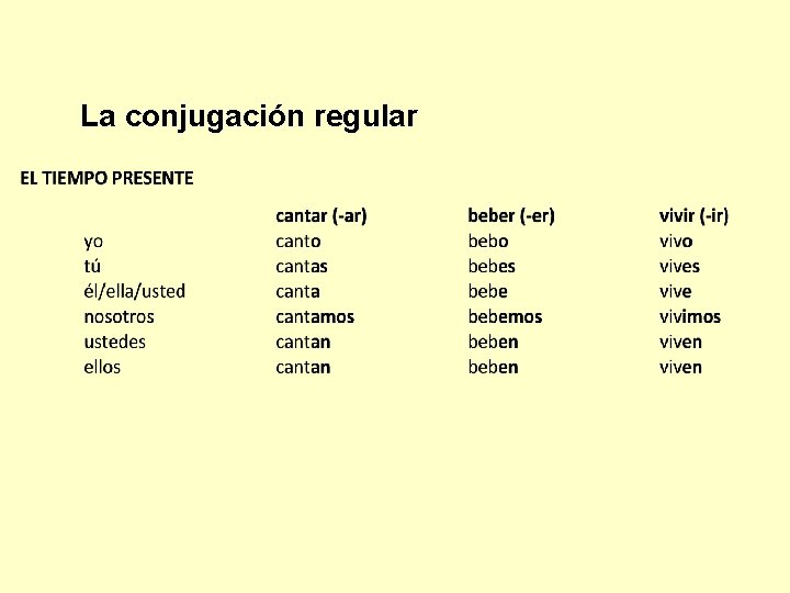 La conjugación regular 
