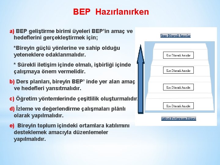 BEP Hazırlanırken a) BEP geliştirme birimi üyeleri BEP’in amaç ve hedeflerini gerçekleştirmek için; *Bireyin