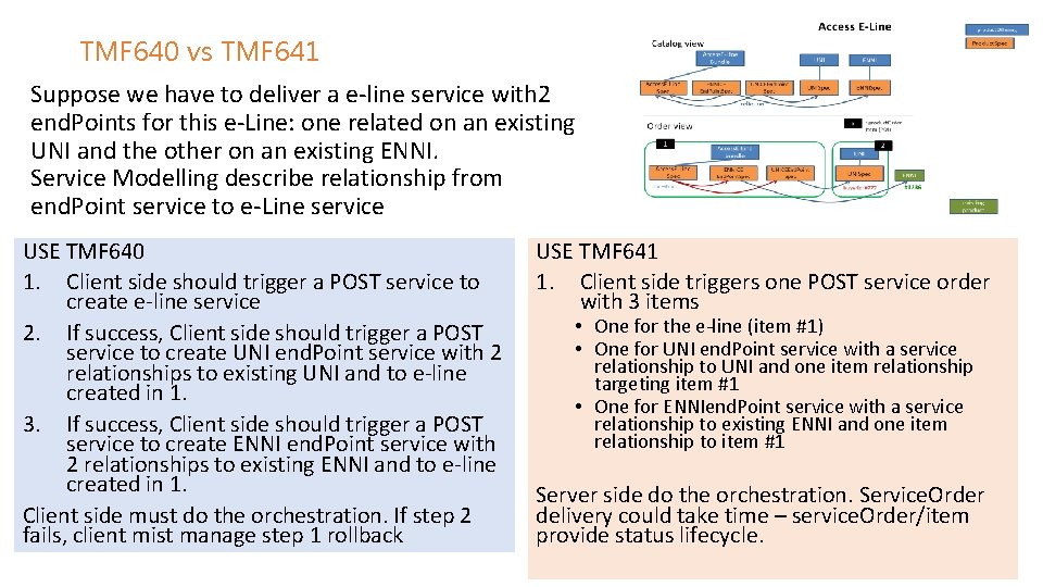 TMF 640 vs TMF 641 Suppose we have to deliver a e-line service with