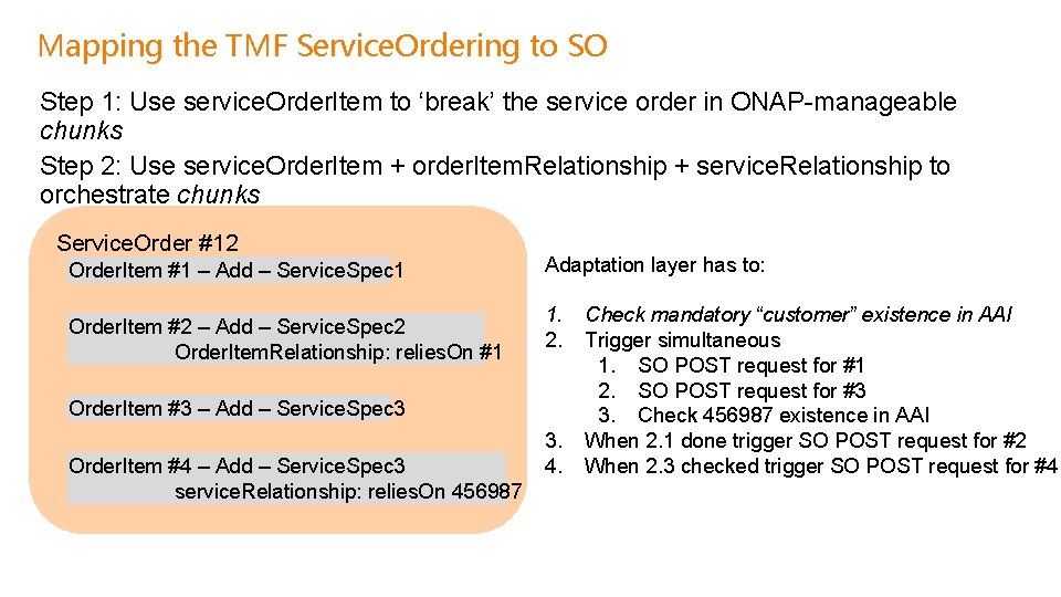 Mapping the TMF Service. Ordering to SO Step 1: Use service. Order. Item to