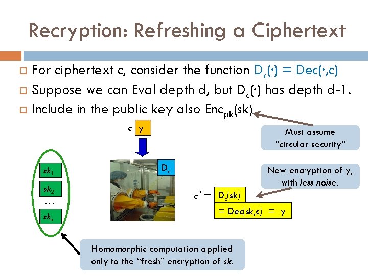 Recryption: Refreshing a Ciphertext For ciphertext c, consider the function Dc(·) = Dec(·, c)