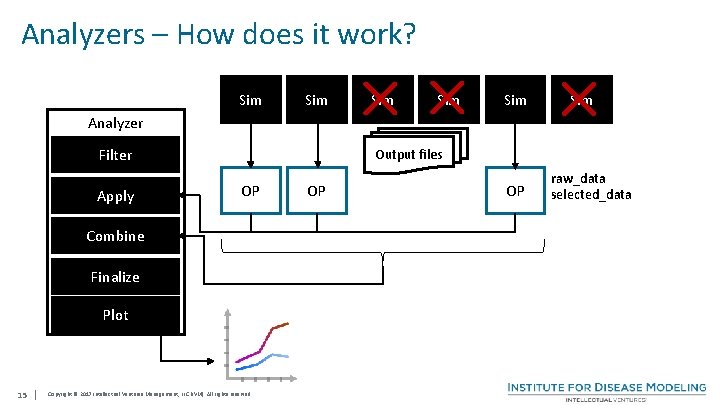 Analyzers – How does it work? Sim Sim Sim Analyzer Filter Apply Output files