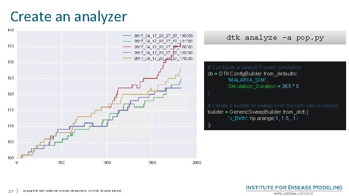 Create an analyzer dtk analyze –a pop. py # Configure a default 5 years