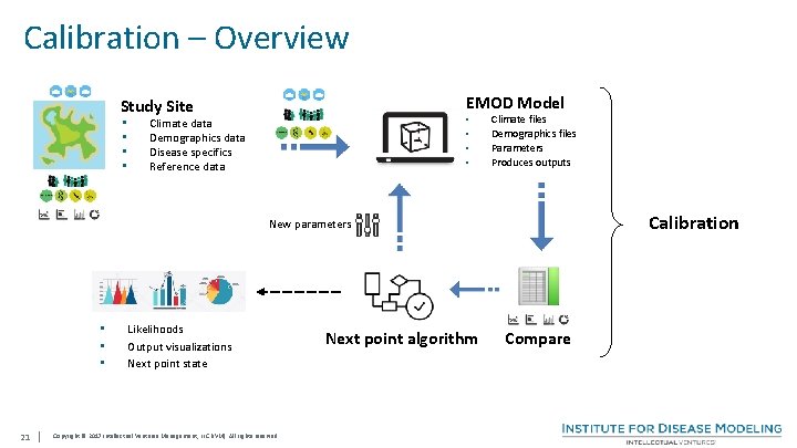 Calibration – Overview EMOD Model Study Site • • Climate data Demographics data Disease