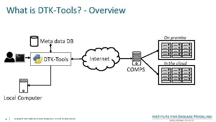 What is DTK-Tools? - Overview On premise Meta data DB DTK-Tools Internet COMPS Local