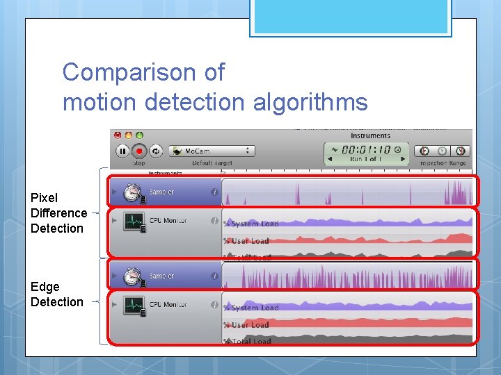 Comparison of motion detection algorithms Pixel Difference Detection Edge Detection Comparison of motion detection algorithms Pixel Difference Detection Edge Detection