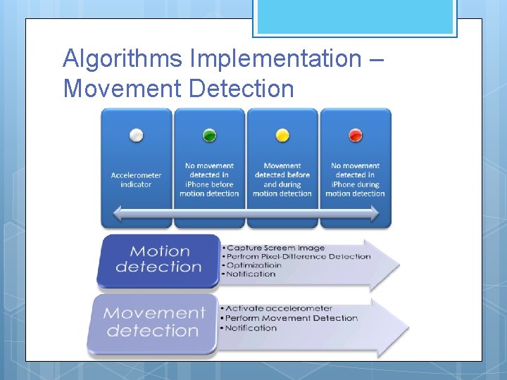 Algorithms Implementation – Movement Detection Algorithms Implementation – Movement Detection