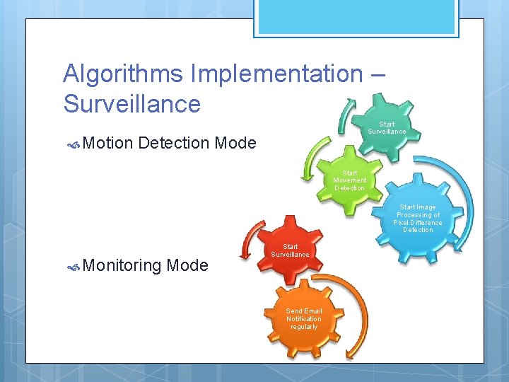 Algorithms Implementation – Surveillance Motion Start Surveillance Detection Mode Start Movement Detection Start Image Algorithms Implementation – Surveillance Motion Start Surveillance Detection Mode Start Movement Detection Start Image
