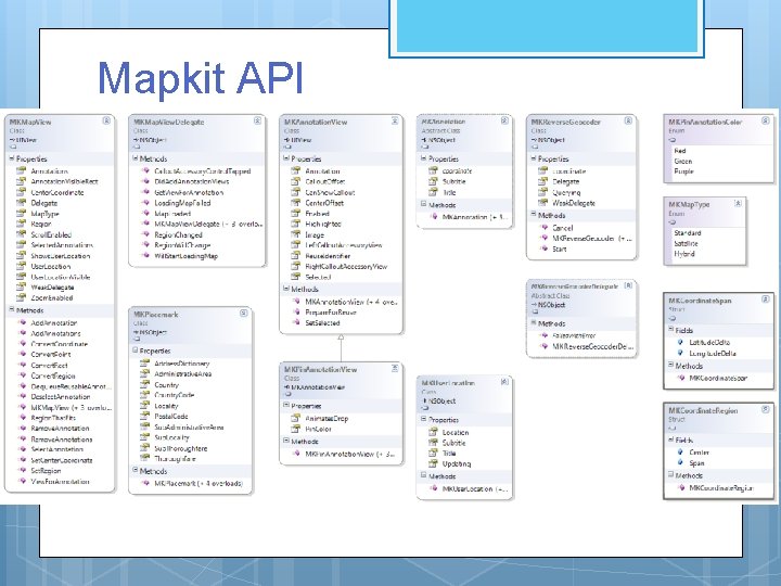 Mapkit API Mapkit API