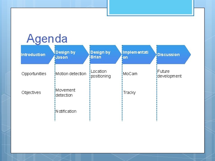 Agenda Introduction Design by Jason Design by Brian Implementati on Discussion Opportunities Motion detection Agenda Introduction Design by Jason Design by Brian Implementati on Discussion Opportunities Motion detection