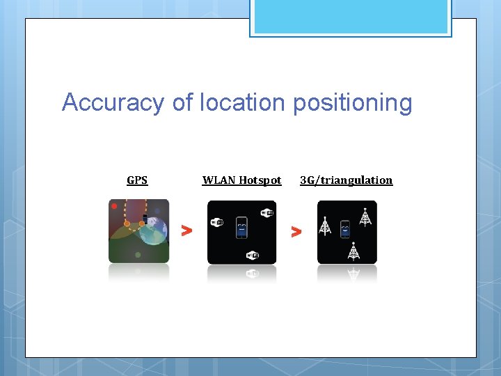 Accuracy of location positioning GPS WLAN Hotspot > 3 G/triangulation > Accuracy of location positioning GPS WLAN Hotspot > 3 G/triangulation >