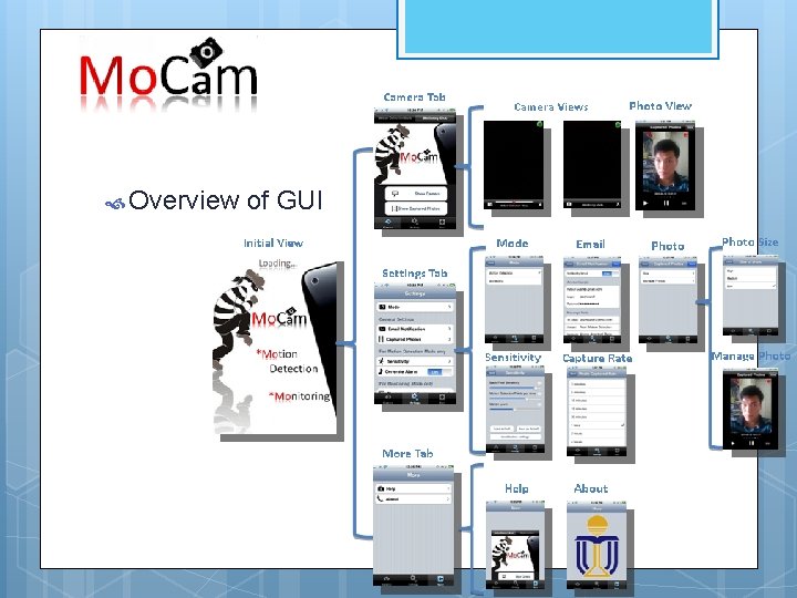 Overview of GUI Overview of GUI