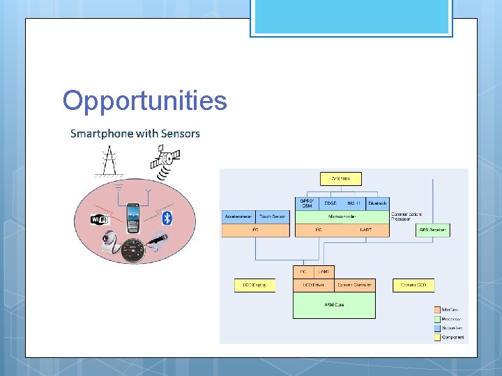 Opportunities Opportunities