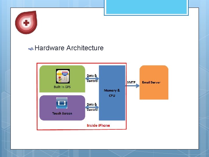 Hardware Architecture Hardware Architecture
