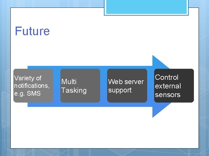 Future Variety of notifications, e. g. SMS Multi Tasking Web server support Control external Future Variety of notifications, e. g. SMS Multi Tasking Web server support Control external