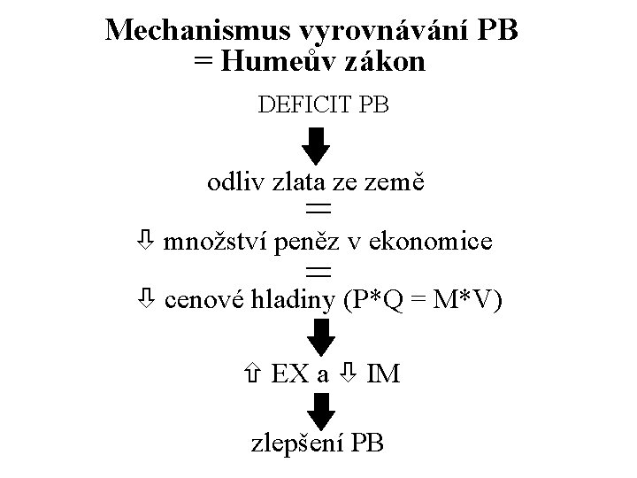 Mechanismus vyrovnávání PB = Humeův zákon DEFICIT PB odliv zlata ze země = množství