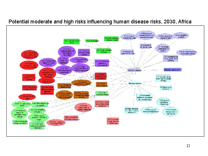 Potential moderate and high risks influencing human disease risks, 2030, Africa 21 
