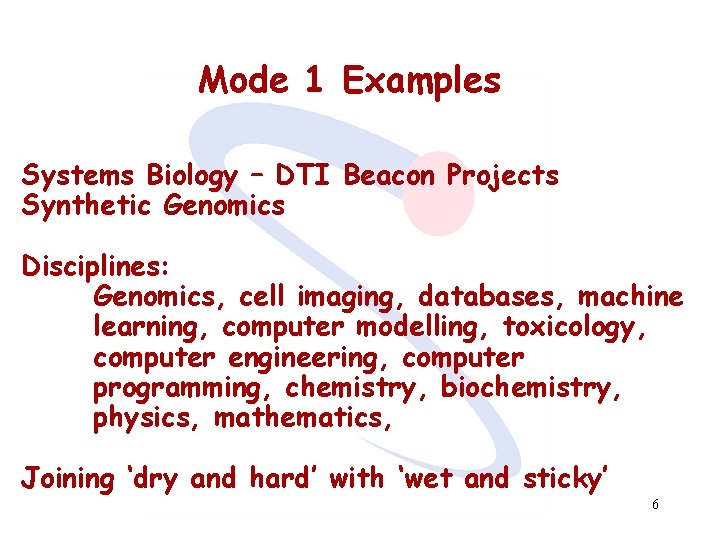 Mode 1 Examples Systems Biology – DTI Beacon Projects Synthetic Genomics Disciplines: Genomics, cell