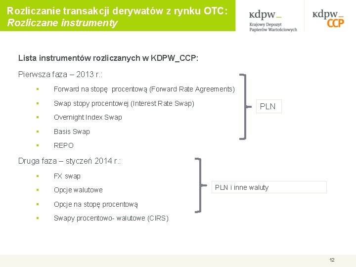 Rozliczanie transakcji derywatów z rynku OTC: Rozliczane instrumenty Lista instrumentów rozliczanych w KDPW_CCP: Pierwsza