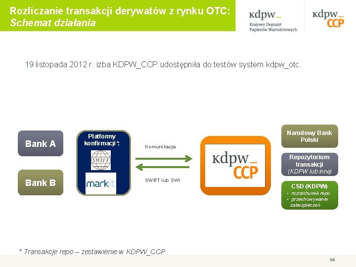 Rozliczanie transakcji derywatów z rynku OTC: Schemat działania 19 listopada 2012 r. izba KDPW_CCP