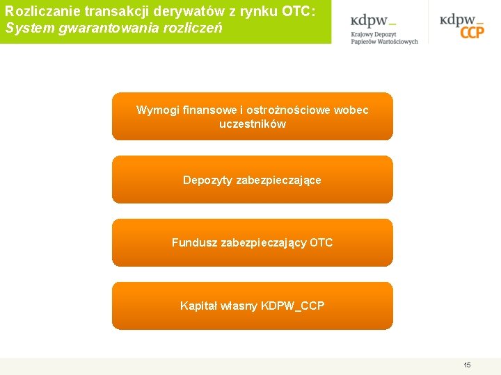 Rozliczanie transakcji derywatów z rynku OTC: System gwarantowania rozliczeń Wymogi finansowe i ostrożnościowe wobec