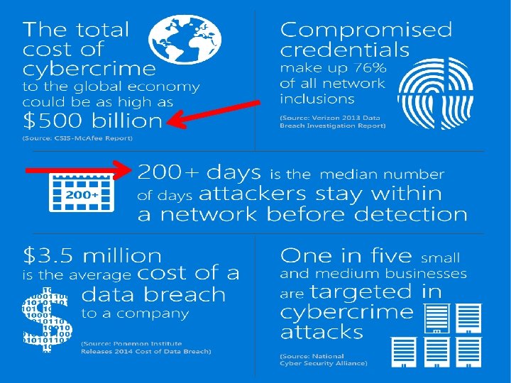 What’s happening in Cyberspace? 10 