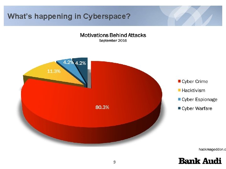 What’s happening in Cyberspace? 9 