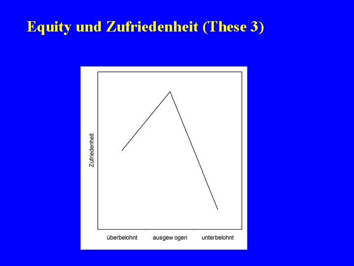 Equity und Zufriedenheit (These 3) 